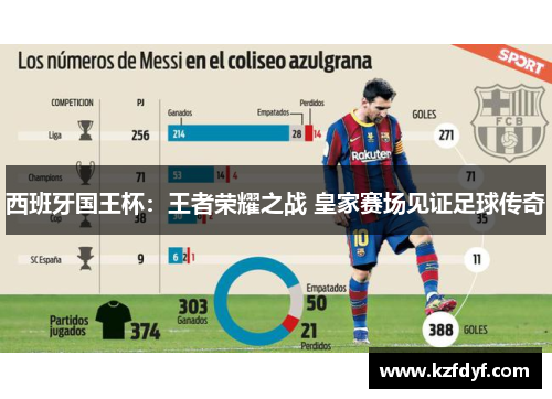 西班牙国王杯：王者荣耀之战 皇家赛场见证足球传奇