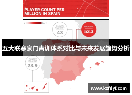 五大联赛豪门青训体系对比与未来发展趋势分析